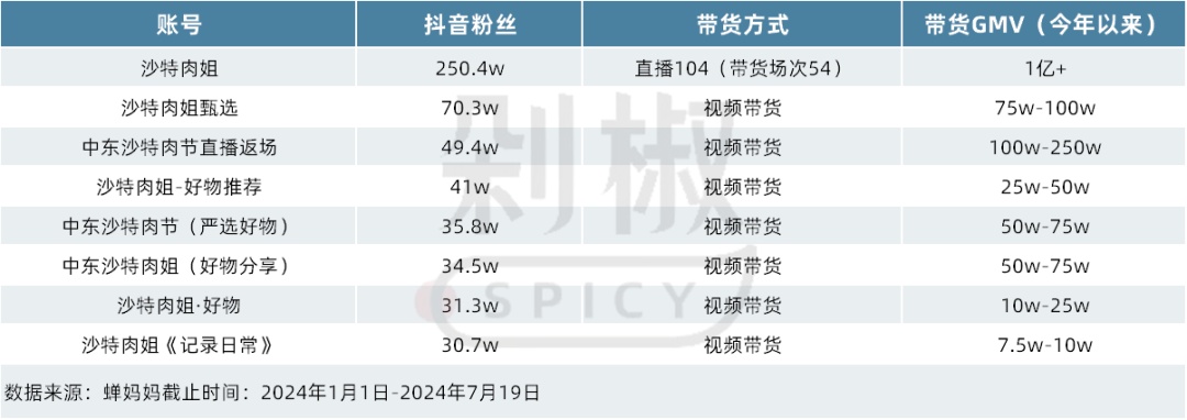 “远嫁中东当富婆”引争议，跨国情侣博主正在被流量反噬