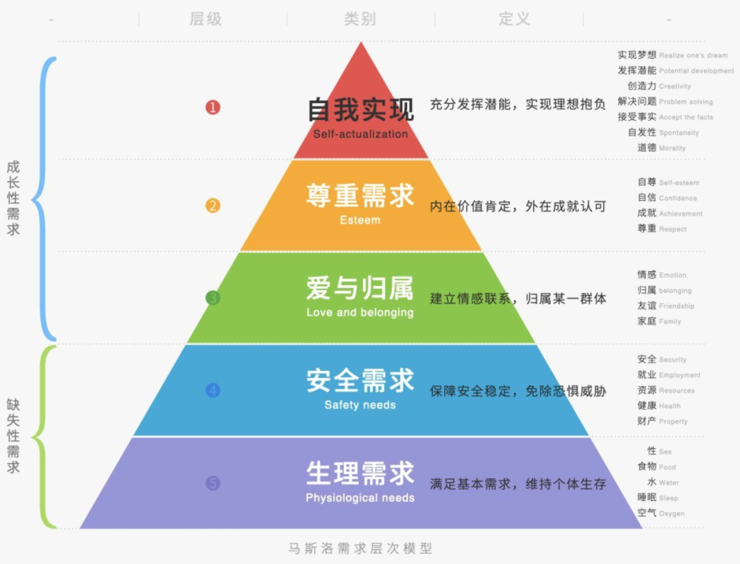 我直说了，中国营销已经大变天