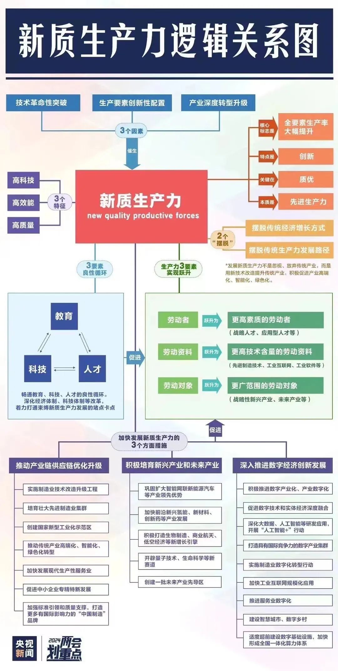 1个原理解释：企业如何打造新质生产力？