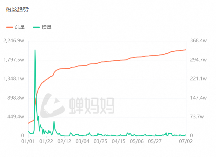 卖货36亿元后，东方甄选，脱下文化人的长衫