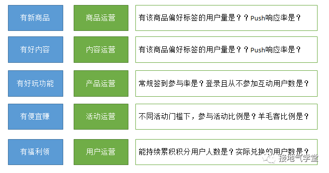 数据推动业务，我总结了标准化全流程