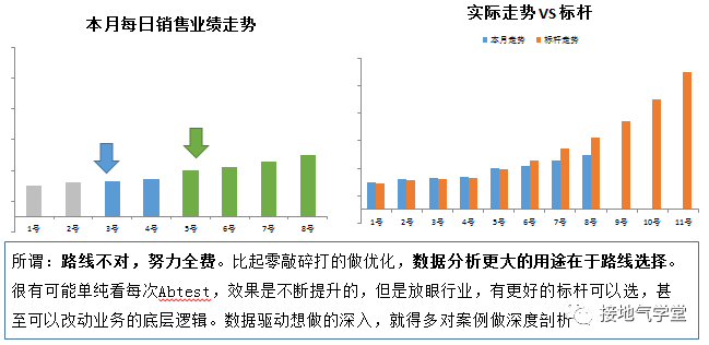 数据驱动业务：你是车夫，还是拉车的驴子