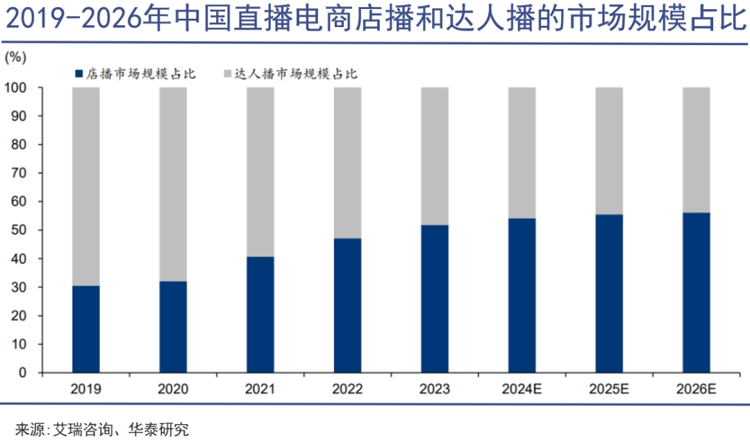 大主播正在失去低价大砍刀｜巨潮