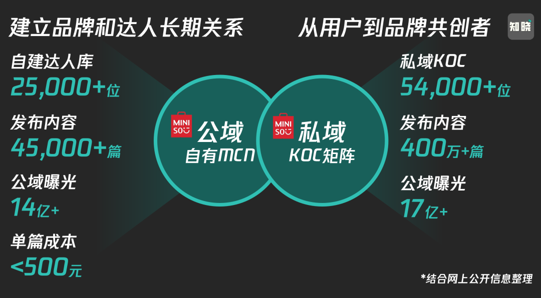 1万字讲透私域KOC体系，爆改全域运营思路