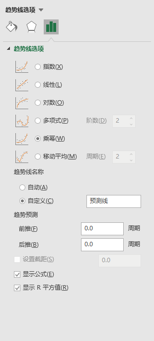 LTV计算方法和应用