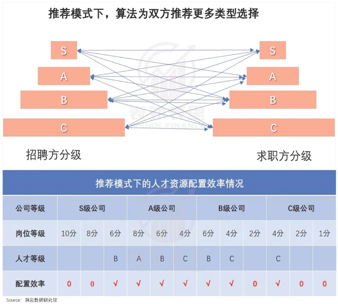 互联网招聘30年，一场卷效率的“战争史”