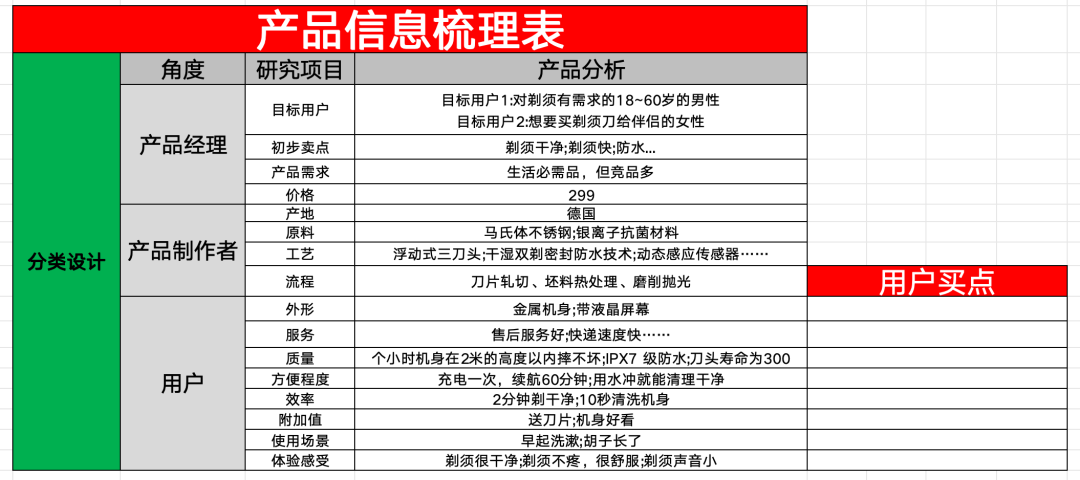 有流量没转化？如何写出小红书高转化笔记？