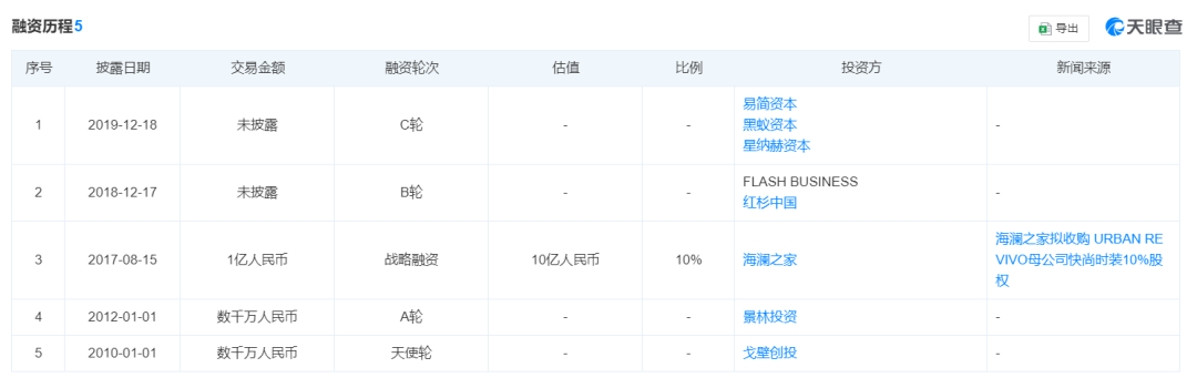 服装出海：套用Zara模式的中国学徒们