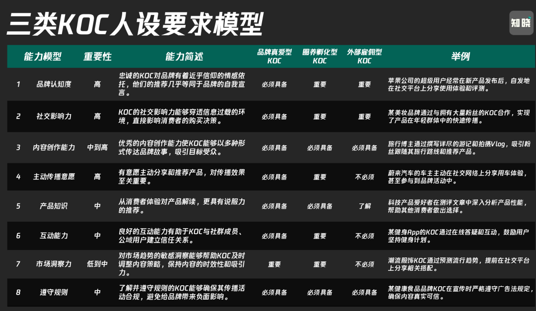 1万字讲透私域KOC体系，爆改全域运营思路