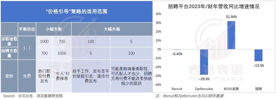 互联网招聘30年，一场卷效率的“战争史”