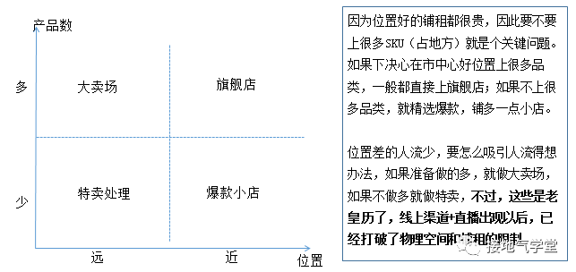 ”人货场”模型搞懂没？数据分析大部分场景都能用！