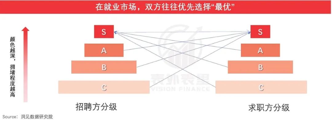 互联网招聘30年，一场卷效率的“战争史”