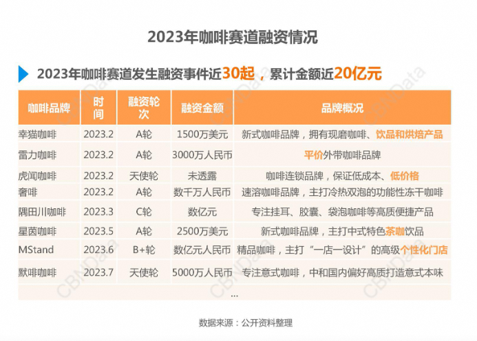 肯德基卖咖啡，最低5元，“卷”起瑞幸和星巴克