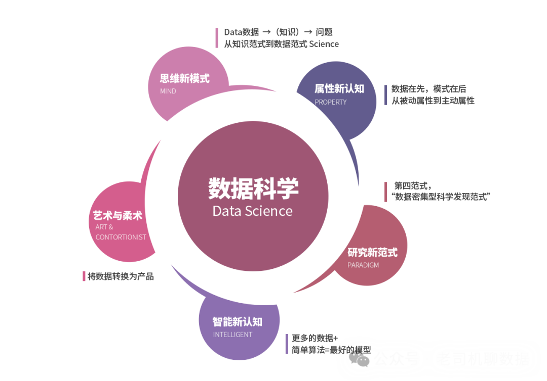 数据行业六大相关岗位，总有一个适合你