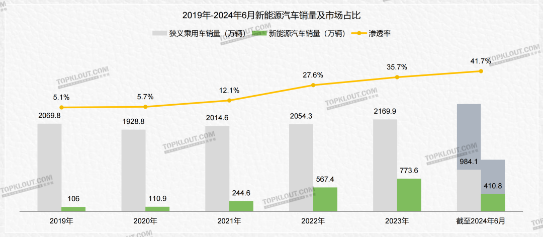 【汽车品牌社交营销报告】发布：“1+N+2X”社媒矩阵正在成为车企标配