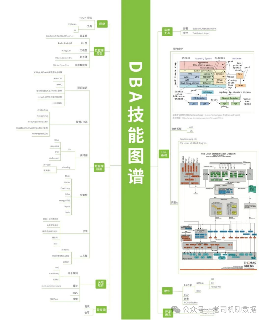 数据行业六大相关岗位，总有一个适合你