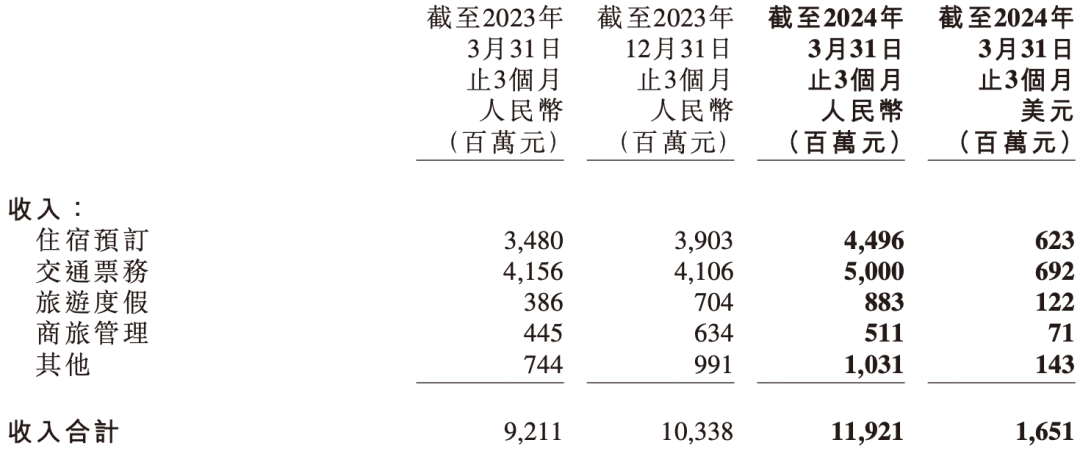 暑假到了，大厂疯抢文旅