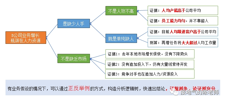 业务模型 VS 算法模型，到底该怎么用？