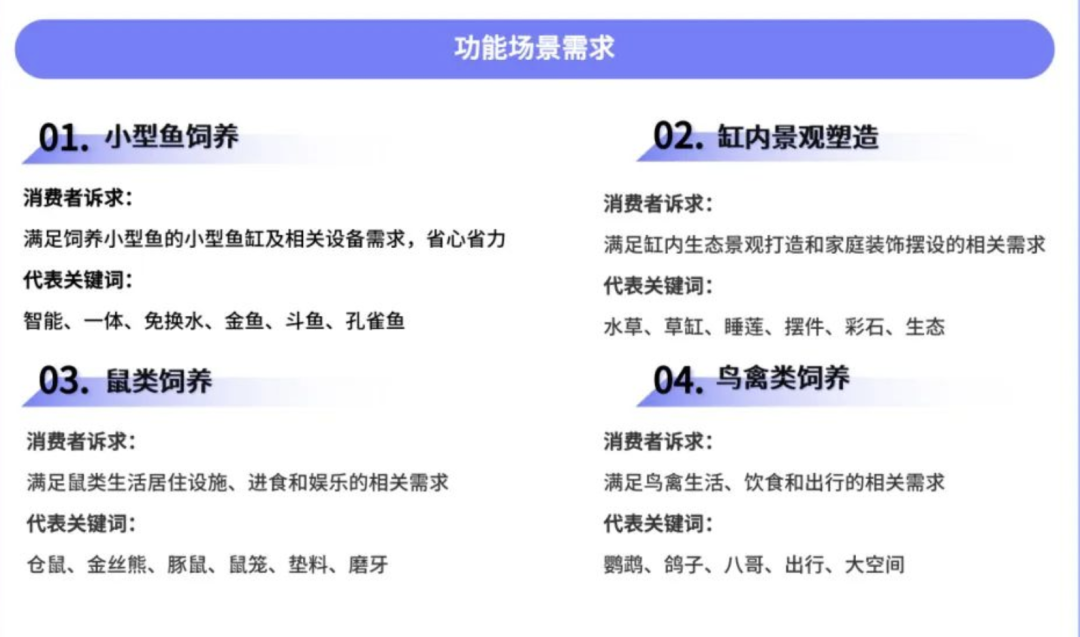 笔记量翻了400+倍，异宠们从“冷门动物”变“热门搭子”