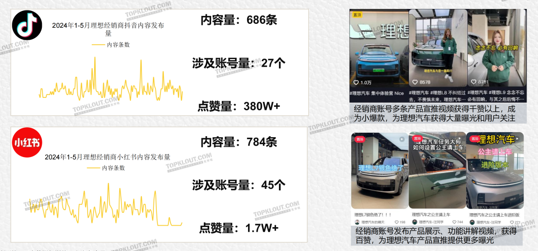 【汽车品牌社交营销报告】发布：“1+N+2X”社媒矩阵正在成为车企标配