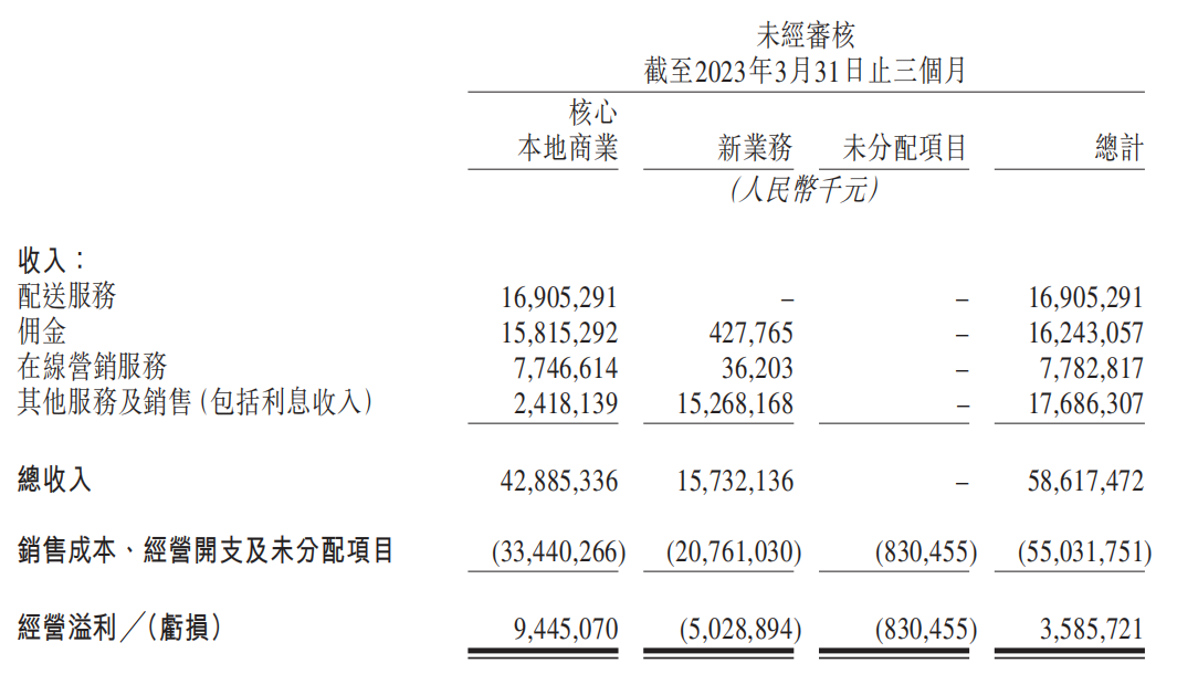 美团“插手”梯媒，分众合作是真同盟还是假幌子？