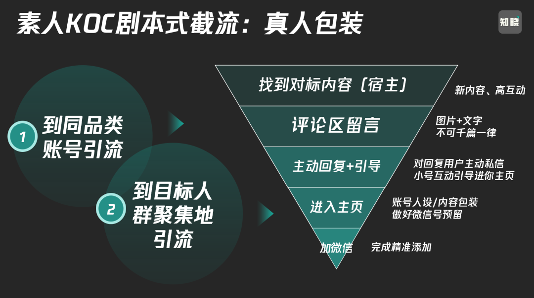 1万字讲透私域KOC体系，爆改全域运营思路