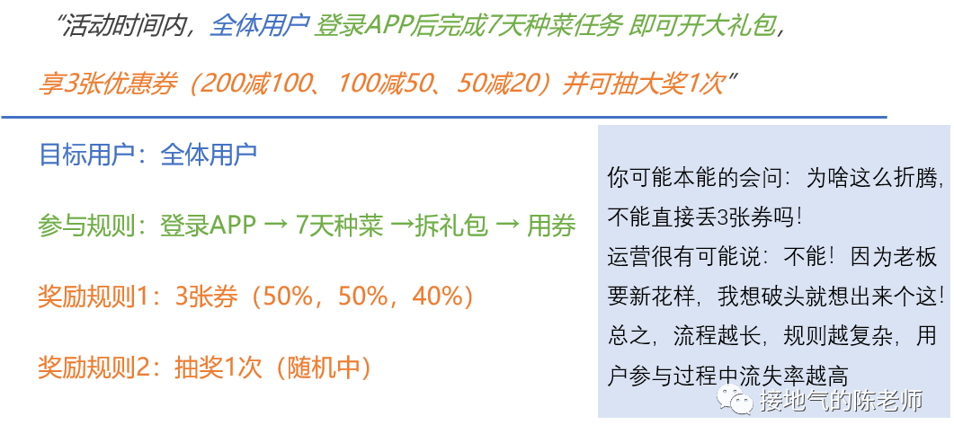 写活动复盘报告，这是我见过最好的步骤