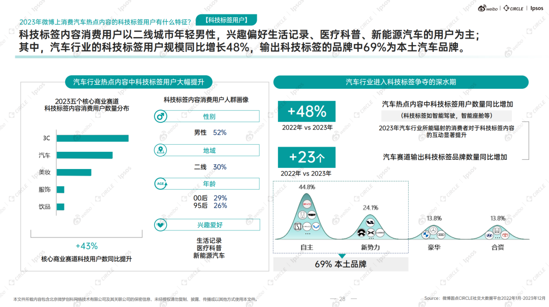 汽车进入平权时代，“王侯将相，宁有种乎？”