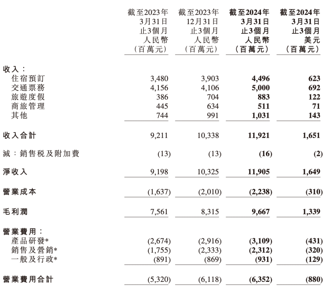 暑假到了，大厂疯抢文旅