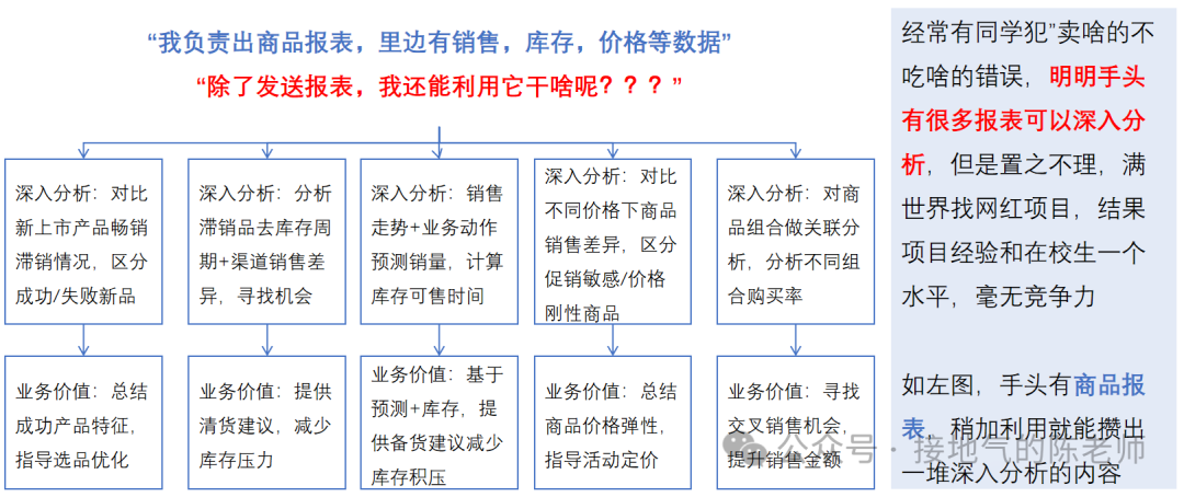 那些2024年成功跳槽的数据人，做对了什么？