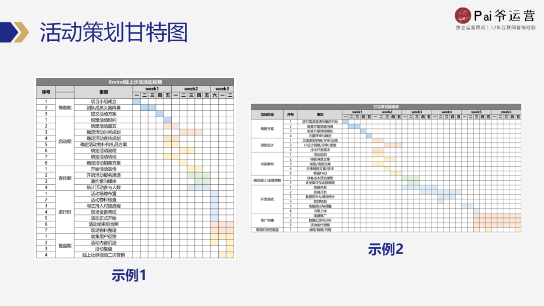 如何从0-1策划一场私域活动（策划阶段工作流程）