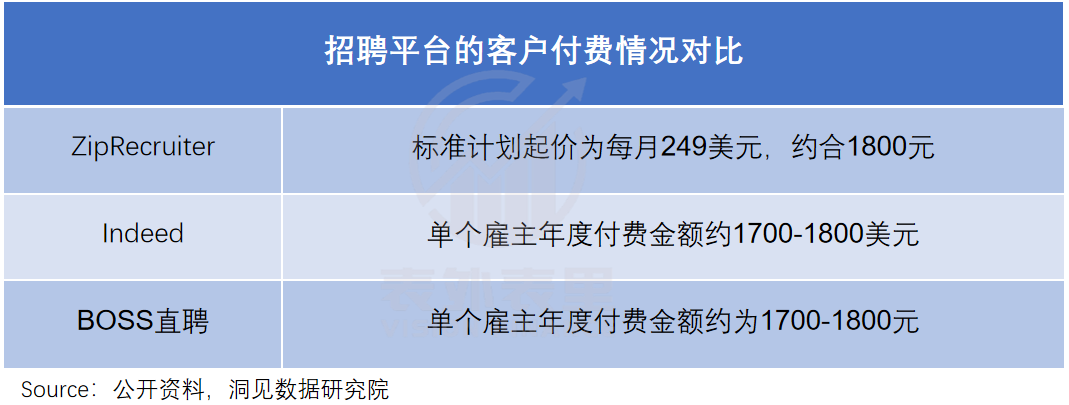 互联网招聘30年，一场卷效率的“战争史”