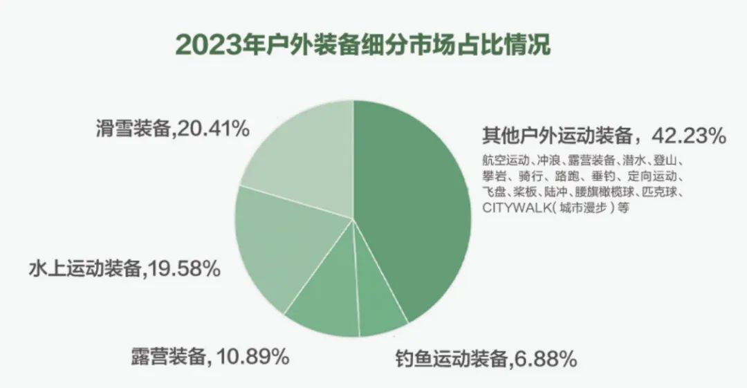 5个趋势，讲透下半年运动户外市场的增长机会