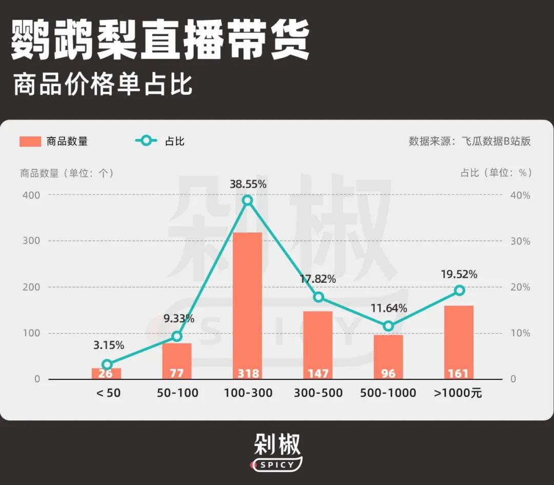 美妆销售一片下滑，B站是不是一片新绿洲？