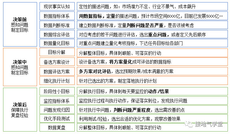 从拍脑袋到数据支持决策，这个分析师是怎么做到的？