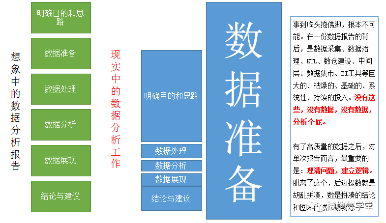 超全！数据分析报告写作指南