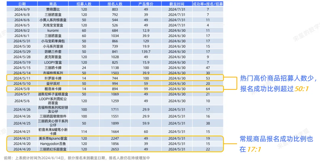 1万字讲透私域KOC体系，爆改全域运营思路