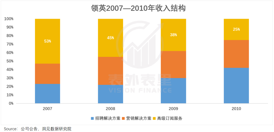 互联网招聘30年，一场卷效率的“战争史”