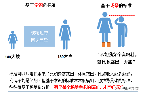 操作手册：如何提高数据洞察力？