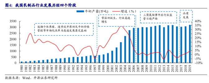 案例深度研究丨莫斯利安如何从先驱成先烈？安慕希又为何能后发先至打赢纯甄？