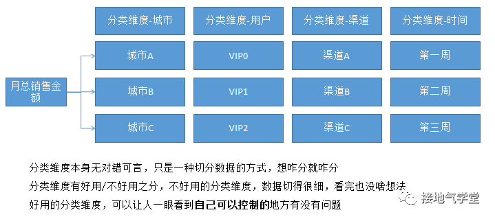 数据指标体系的构建方法和流程【模版+案例】