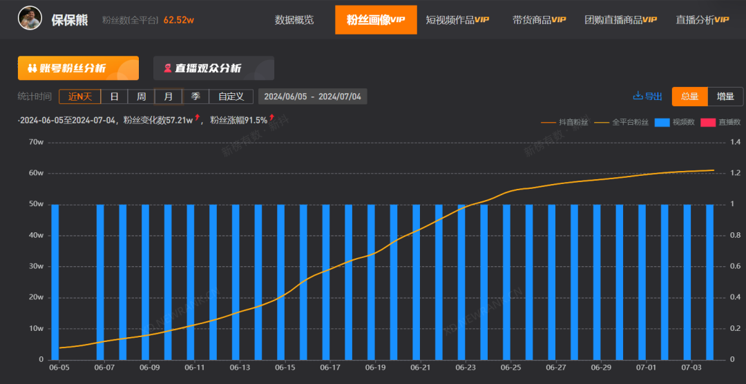 China travel风靡海内外，中国特种兵式旅行捧红海外达人