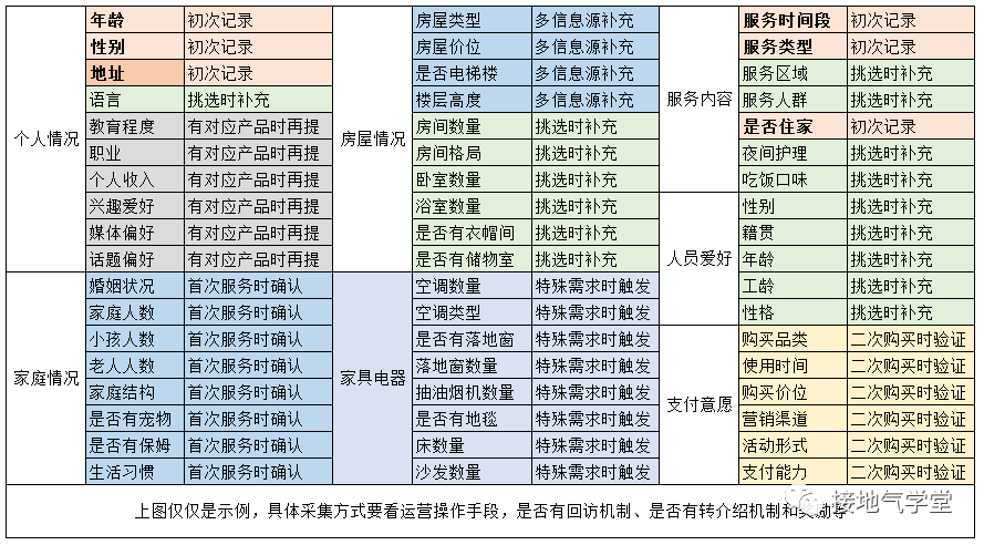 直接码住！做用户画像，最重要的竟是这5个问题？