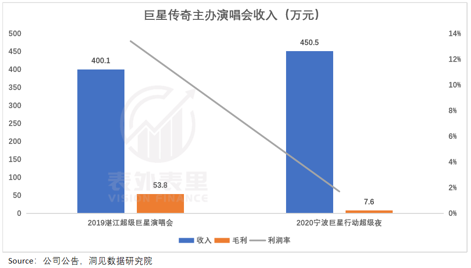 演唱会“祛虚火”：票价五折，黄牛散场