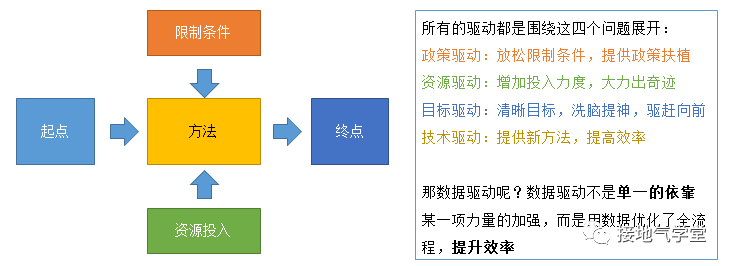 数据驱动业务：你是车夫，还是拉车的驴子