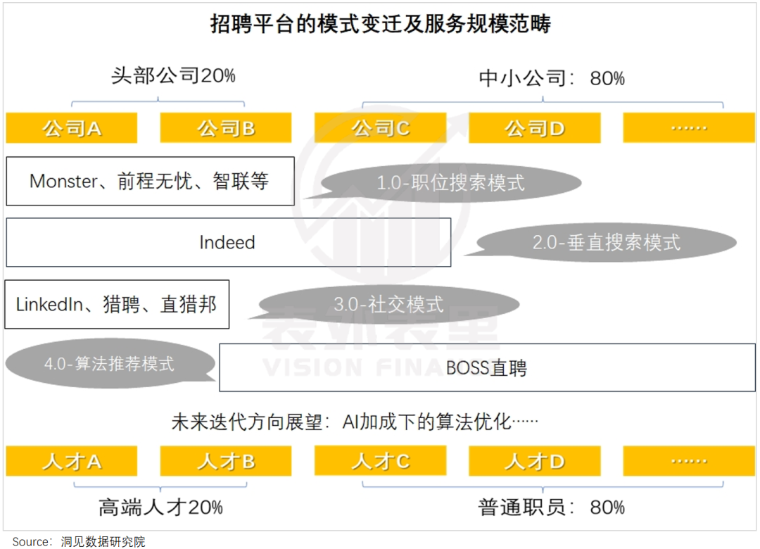 互联网招聘30年，一场卷效率的“战争史”