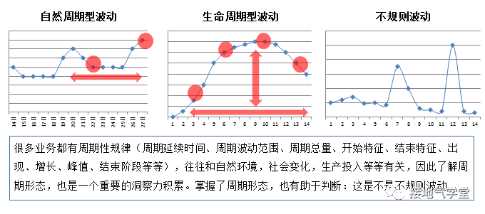 操作手册：如何提高数据洞察力？