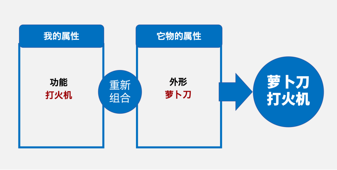 1个原理解释：企业如何打造新质生产力？