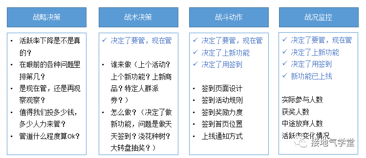 数据推动业务，我总结了标准化全流程