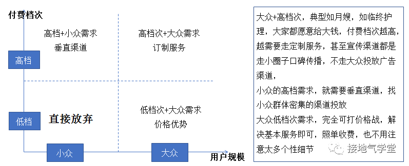 直接码住！做用户画像，最重要的竟是这5个问题？